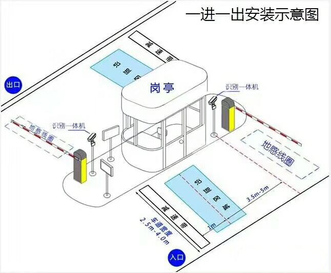 揭阳榕城区标准车牌识别系统安装图