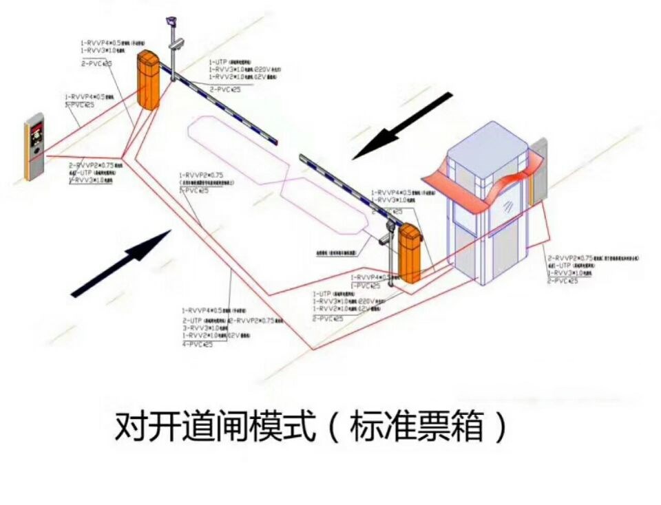 揭阳榕城区对开道闸单通道收费系统