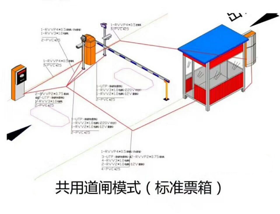 揭阳榕城区单通道模式停车系统