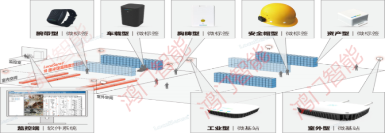 揭阳榕城区人员定位系统设备类型