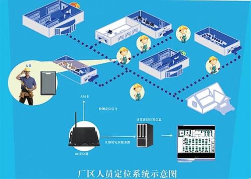 揭阳榕城区人员定位系统四号