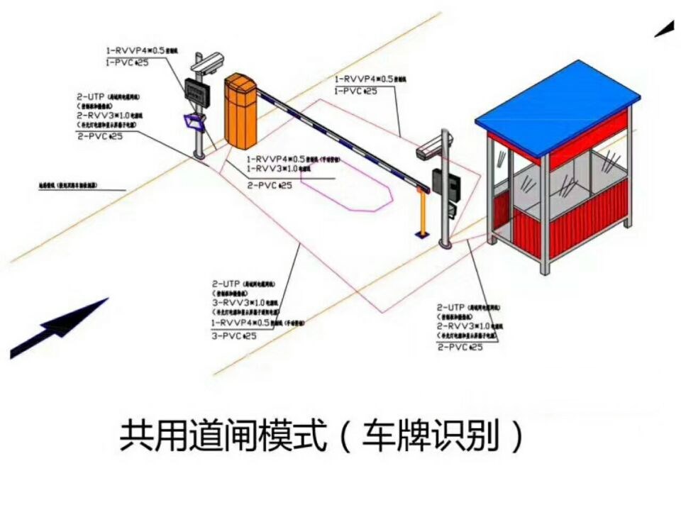 揭阳榕城区单通道车牌识别系统施工