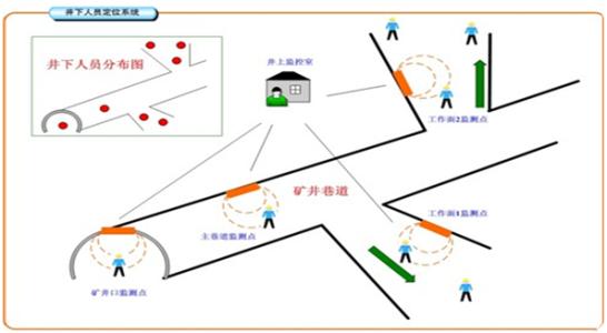 揭阳榕城区人员定位系统七号