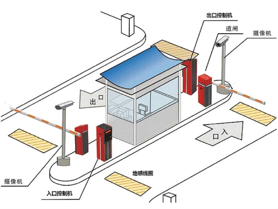 揭阳榕城区标准双通道刷卡停车系统安装示意